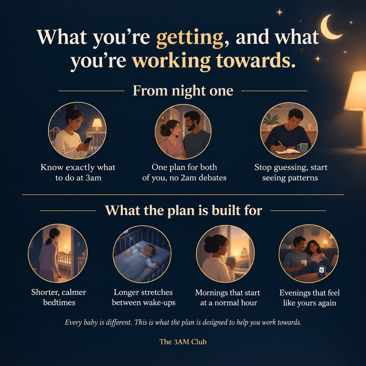 The 3am Club: The Complete  Baby Sleep Guide